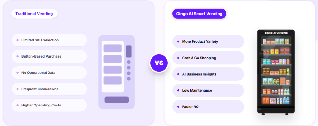Qingo AI Smart Vending vs Traditional Vending