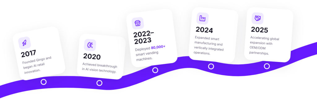qingo history