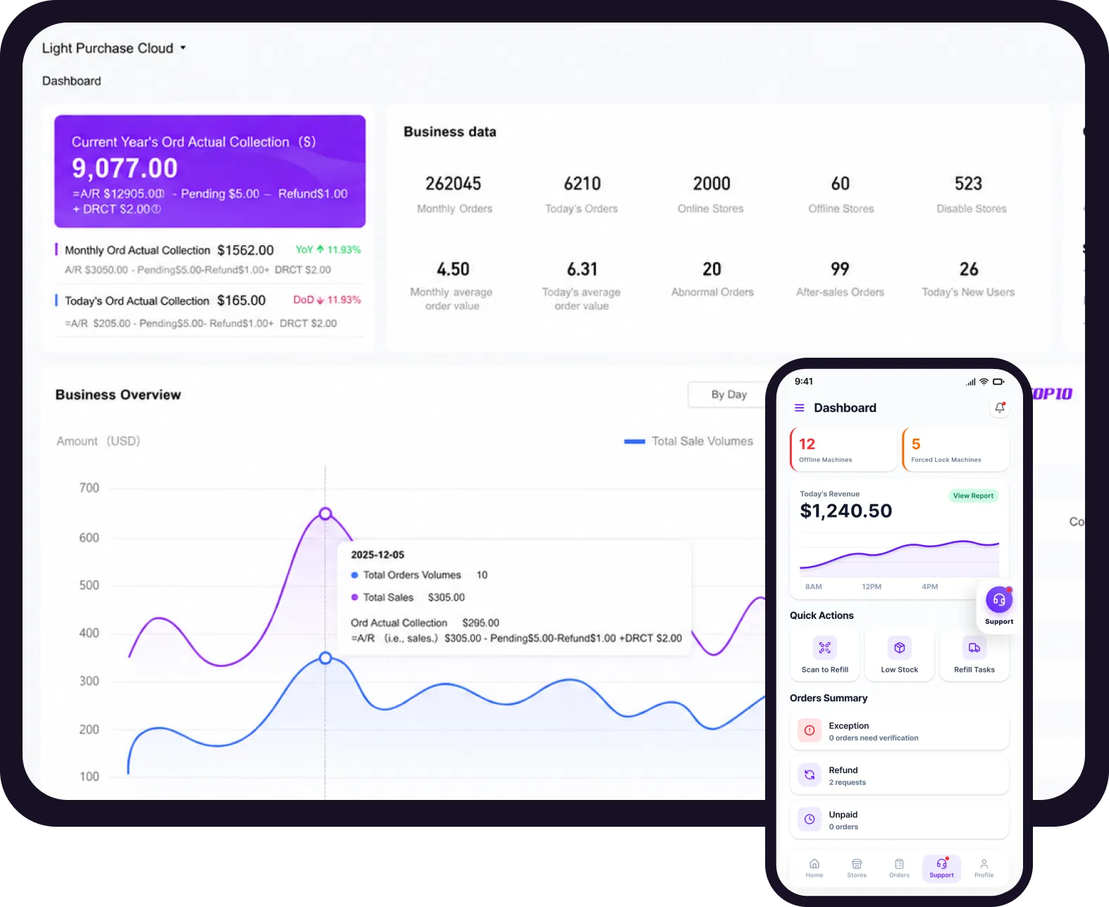 Qingo Vending intelligent platform 2x webp