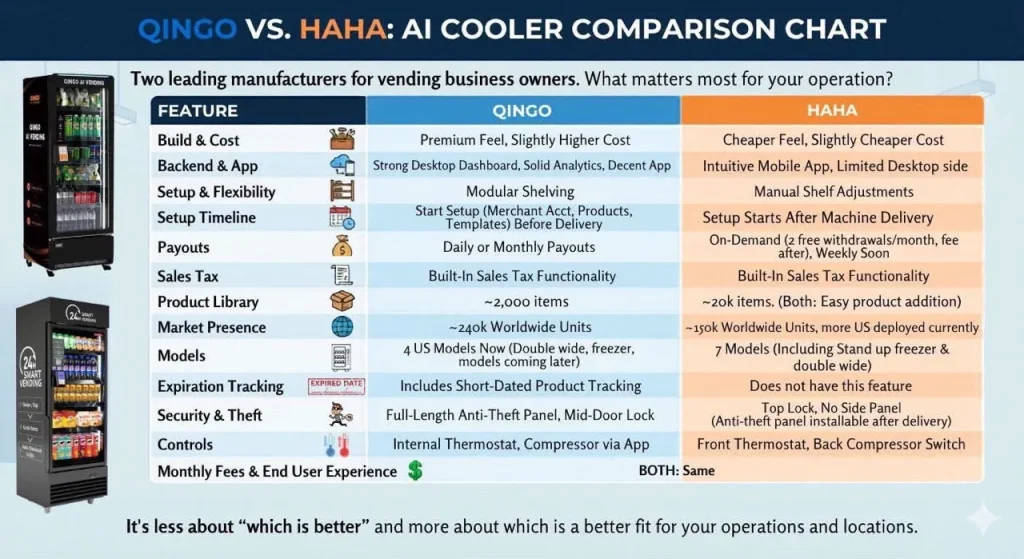 qingo vs haha more details