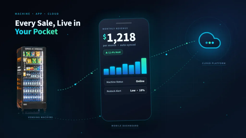 qingo-ai-vending-machines-scenario-deployments